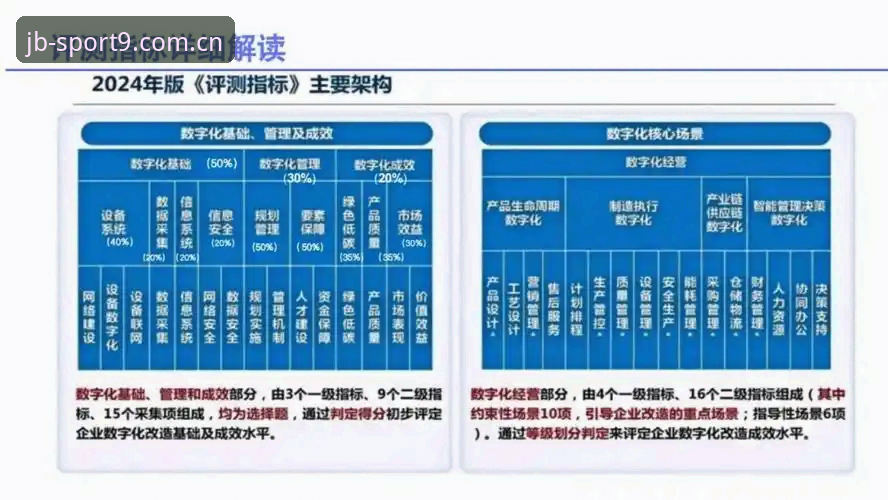 5项关键评测：九博体育客户端iOS版安装与使用全解析